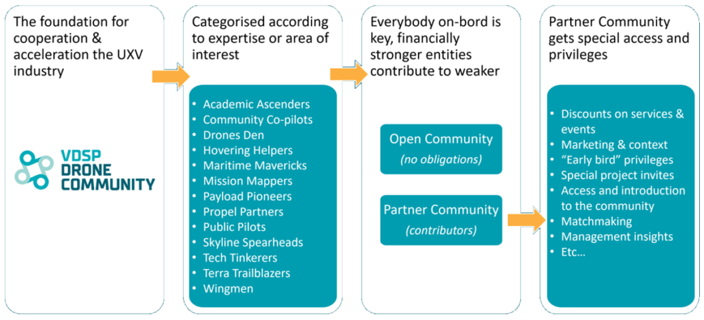 Partners Partners